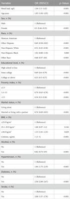 Association between blood lead and periodontitis among American adults: a cross-sectional study of the national health and nutrition examination survey